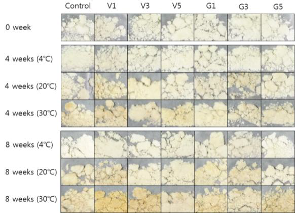 Changes of appearances of air-blast dried yeasts depending on different storage temperatures and different concentration of vitamin C and glutathione