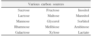 The carbon source of selected seed
