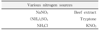 The nitrogen source of selected seed