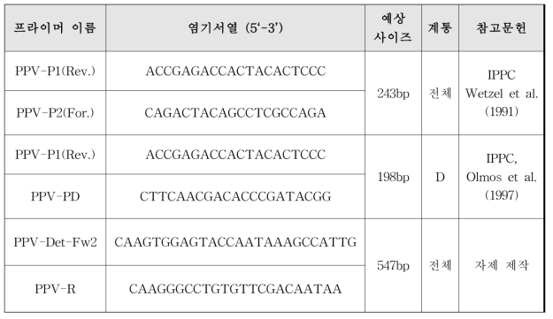 자두곰보바이러스 진단 프리아머 정보