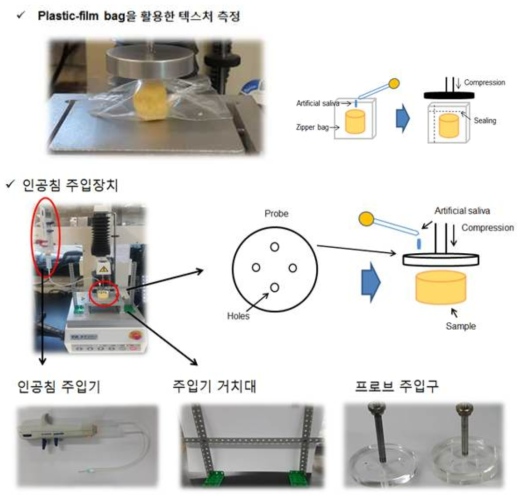 오럴프로세싱 시뮬레이터 인공침 본체부/분사장치