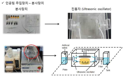 오럴프로세싱 시뮬레이터 인공침 분사장치 설계