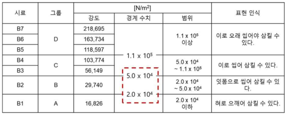 물성 경계 수치 값 설정