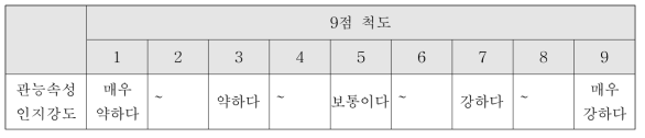 물성속성 강도평가 척도(9점 척도)