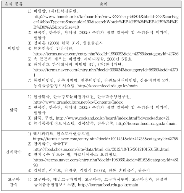 고령친화 전통음식 조리방법 조사 출처