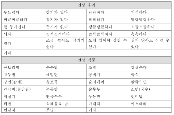 연상 용어 및 식품 목록