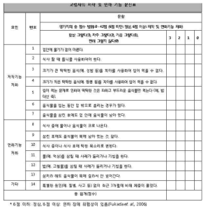 연하장애 위험성 및 저작 기능 사전 평가 문진표