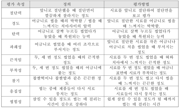 물성 평가 속성 정의 및 평가 방법