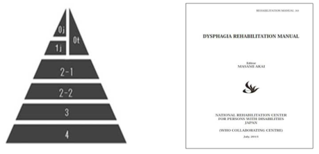 일본 삼킴장애재활치료학회, 2013(좌), 삼킴장애 재활매뉴얼 3.0, 2015 (우)