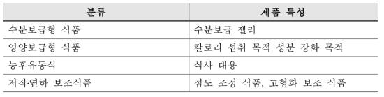 일본 UDF 제품 유형