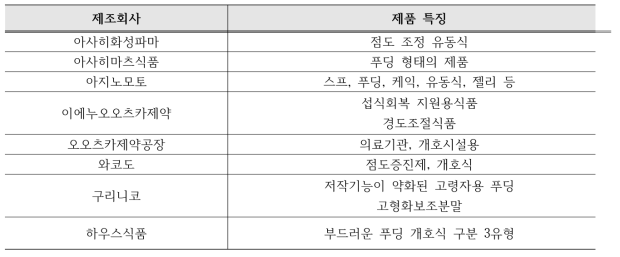 고령자를 위한 식품 주요 제조사 (일본)