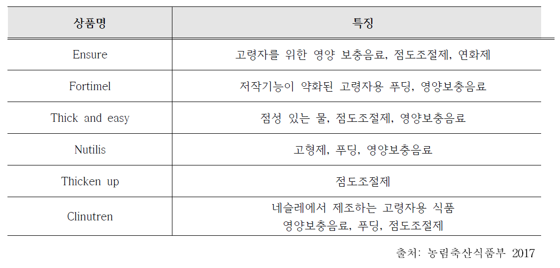 고령자를 위한 식품 예 (미국)