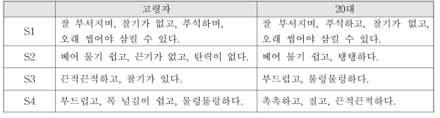 그룹 별 소비자 표현 차이