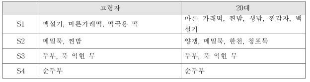 그룹 별 연상식품 차이