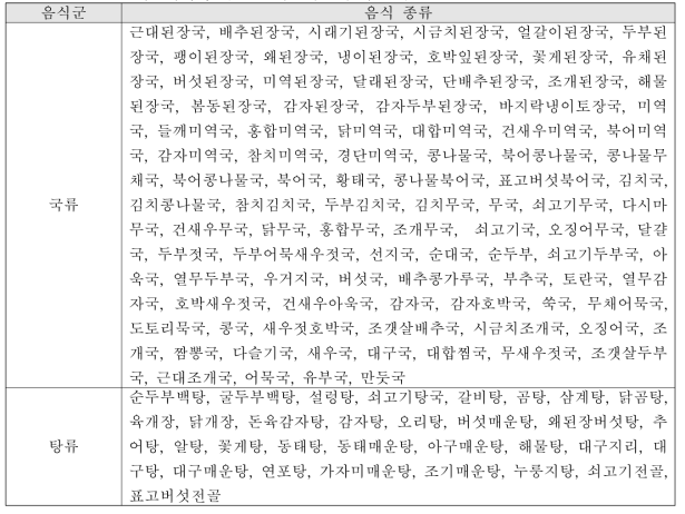 노인 단체급식에서 국으로 제공되는 음식 종류