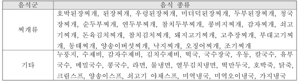 노인 단체급식에서 국으로 제공되는 음식 종류