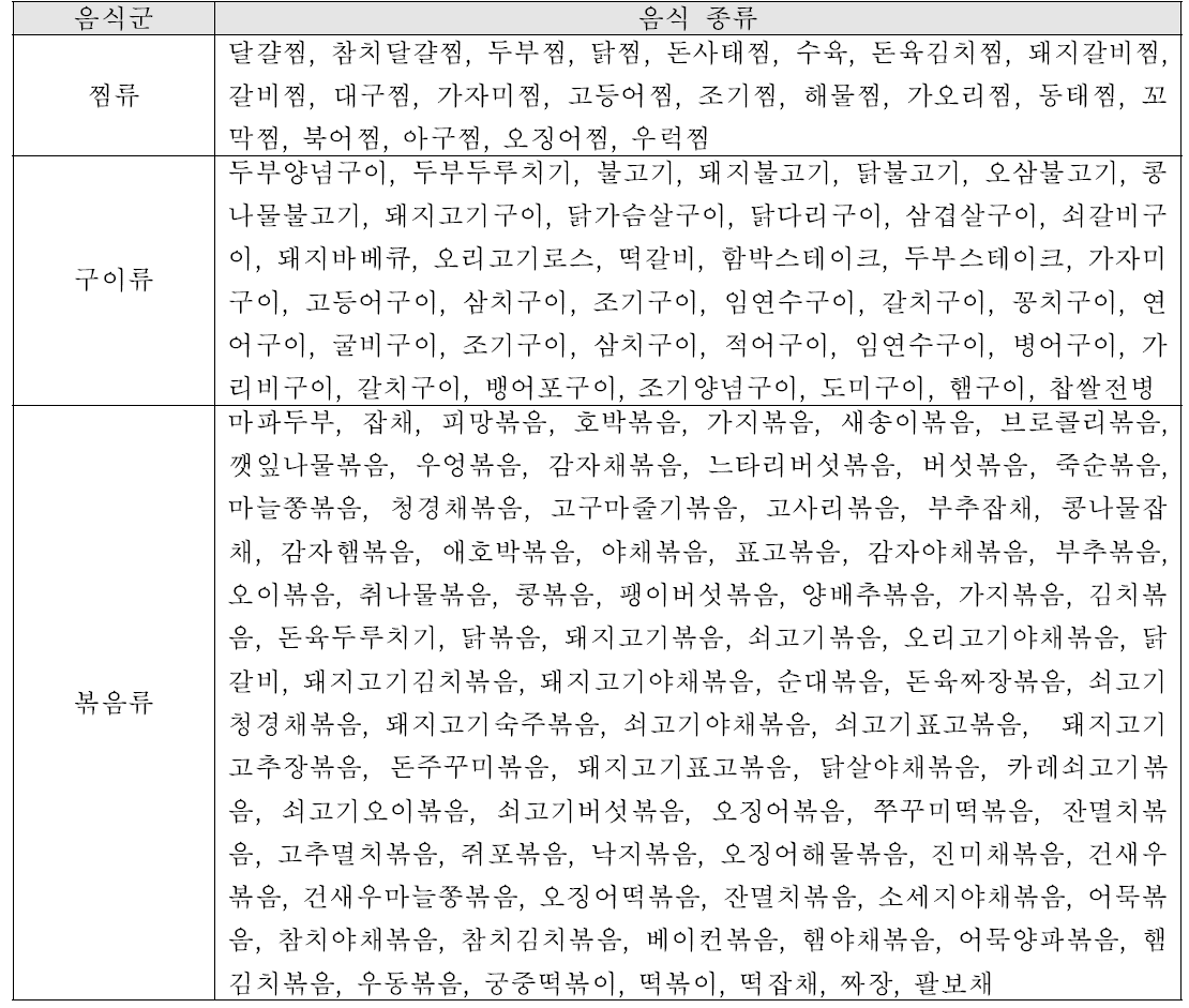 노인 단체급식에서 주찬으로 제공되는 음식 종류