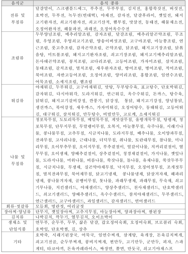 노인 단체급식에서 주찬으로 제공되는 음식 종류