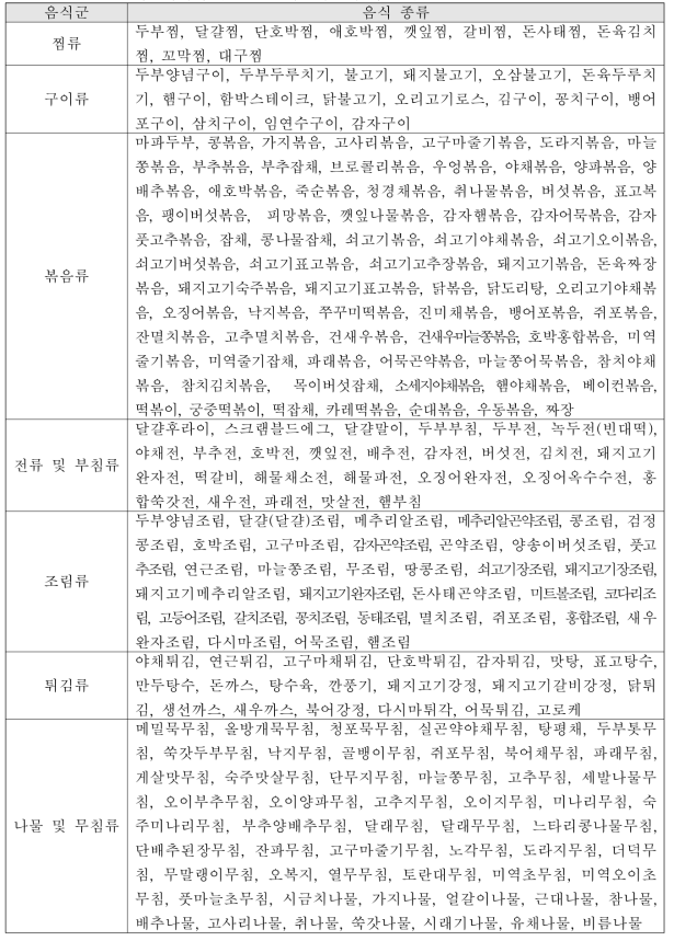 노인 단체급식에서 부찬으로 제공되는 음식 종류