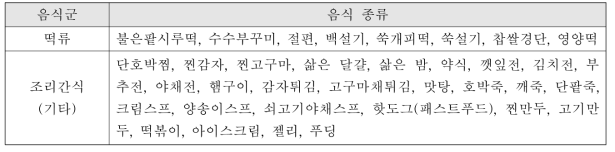 노인 단체급식에서 간식으로 제공되는 음식 종류