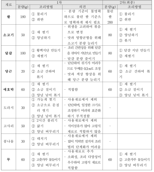 비빔밥 재료 및 조리방법 선정