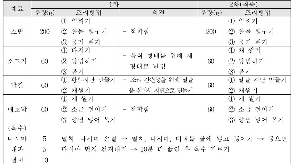 잔치국수 재료 및 조리방법 선정