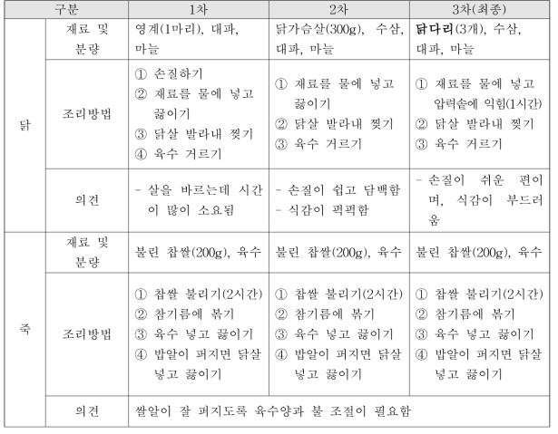 닭죽 재료 및 조리방법 선정