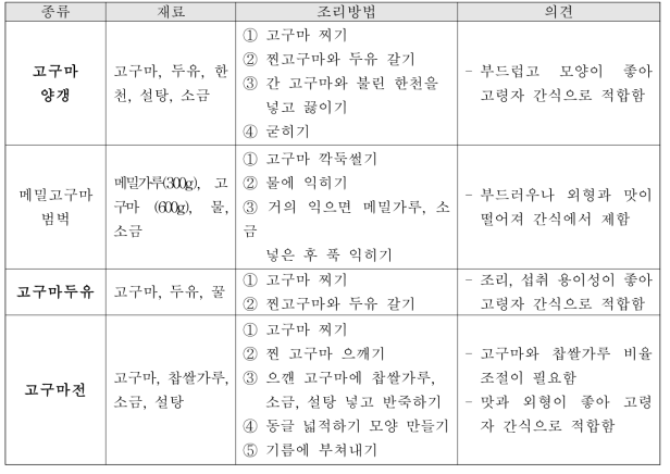 고구마 활용 간식 음식 선정