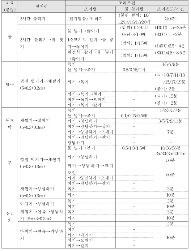 비빔밥 재료별 조리조건