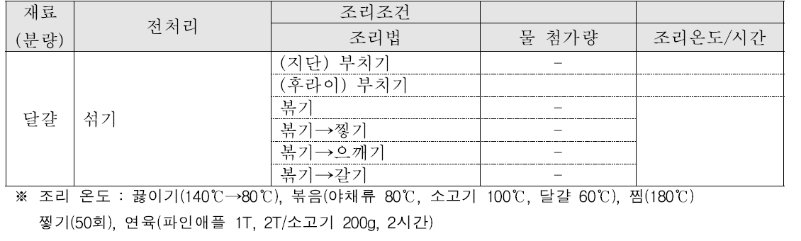 비빔밥 재료별 조리조건