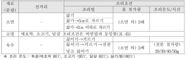 잔치국수 재료별 조리조건