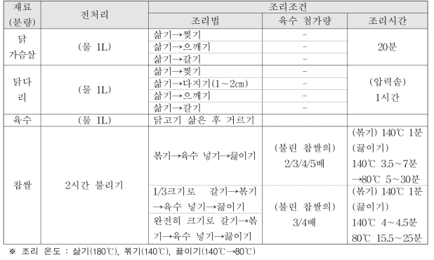 닭죽 재료별 조리조건