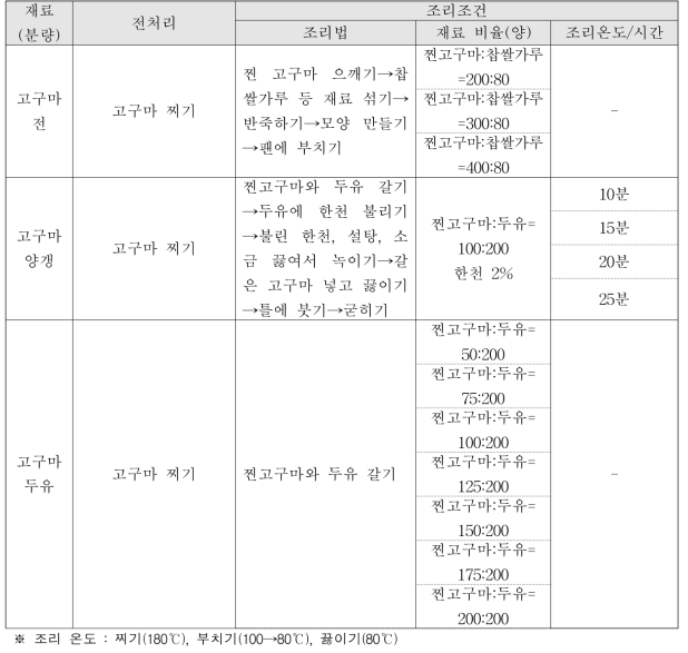 고구마 간식별 조리조건