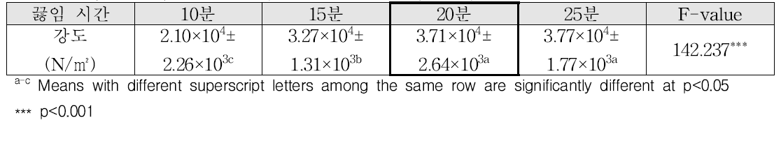 끓임 시간에 따른 고구마 양갱의 강도 분석(2단계)