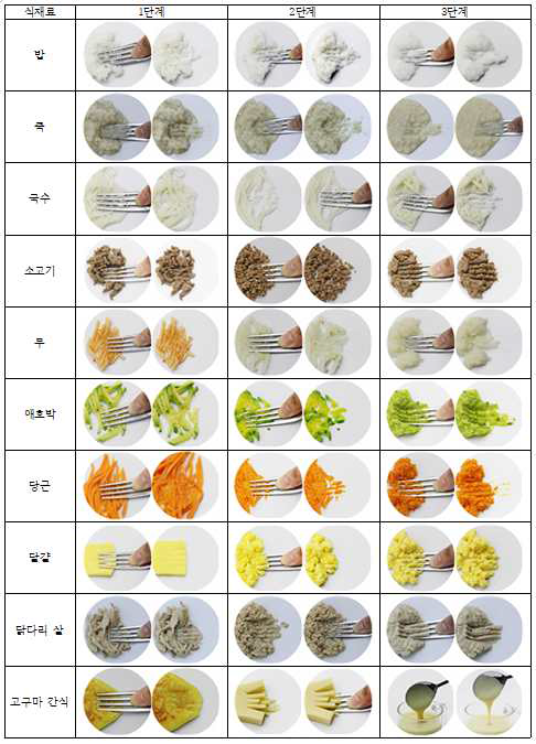 단계별 조리 식재료의 식감 표현