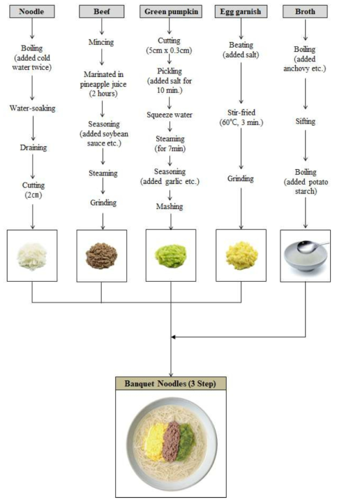 3단계 잔치국수 재료별 조리방법