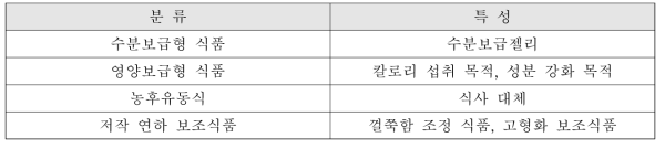 개호 식품의 분류