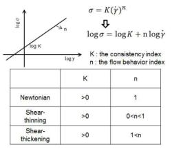 Power-law 모델 설명