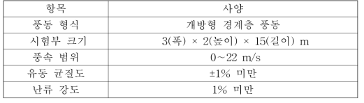 풍동 주요 사양