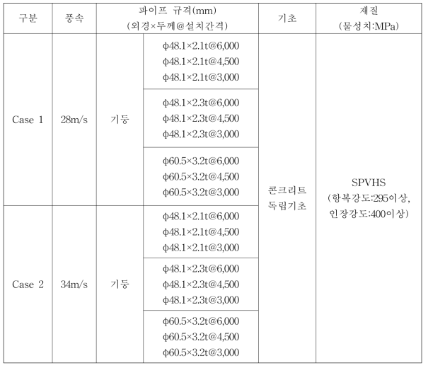 배 과원 망 시설의 구조해석 조건 및 규격