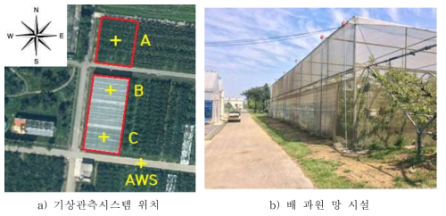 기상관측장비 위치와 망 시설 테스트베드 모습