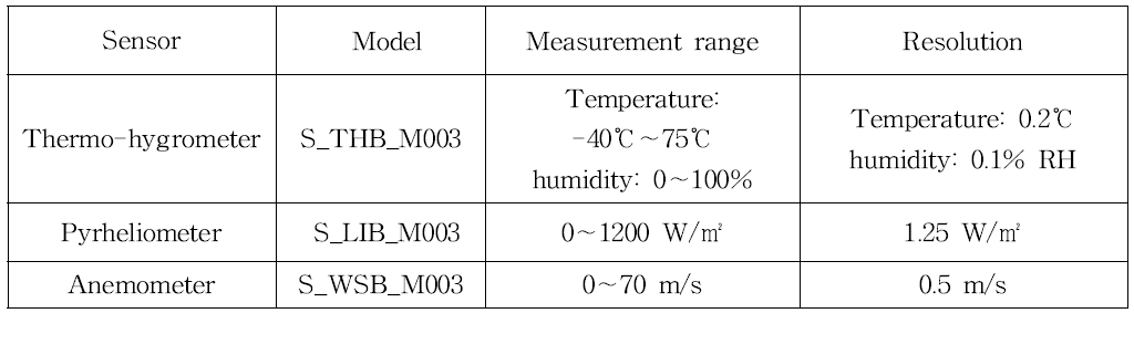 미기상 측정 센서 사양