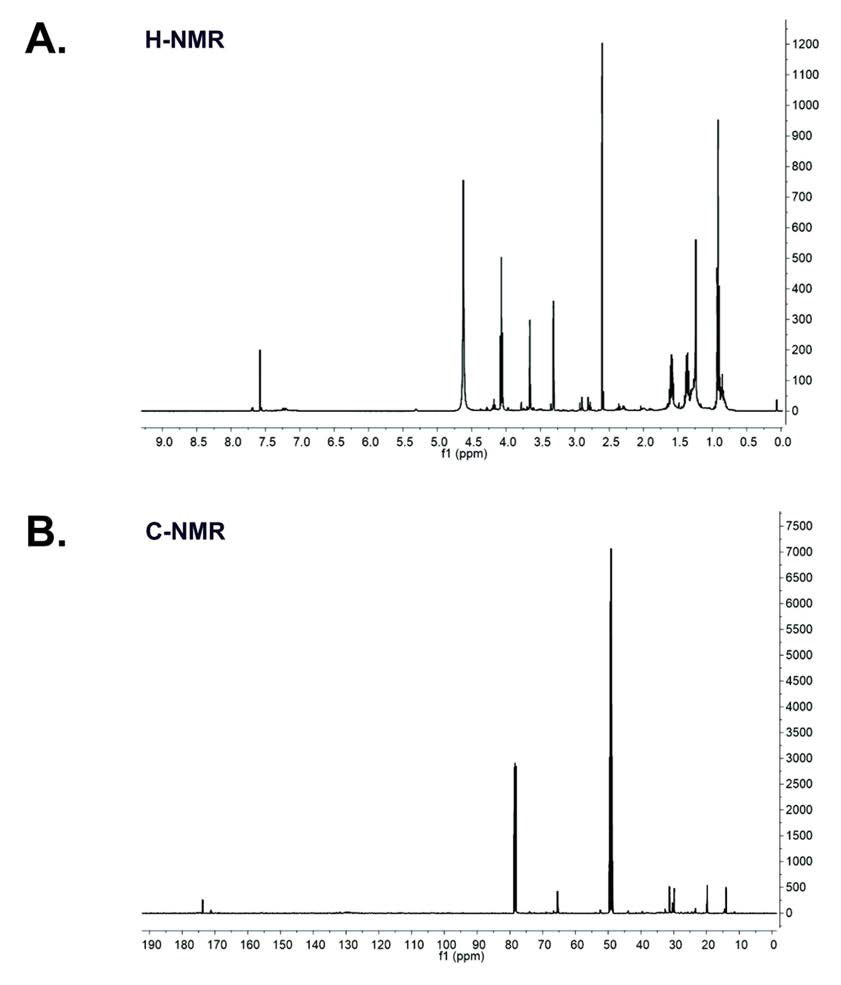 The 1H (A) and 13C (B) nuclear magnetic resonance (NMR) spectra of the purified metabolite, dibutyl succinate, produced by I. Javanica pf185 and dissolved in CD3 OD/CDCl3 (1:1; v/v) at 500MHz for 1H and 125MHz for 13C at room temperature