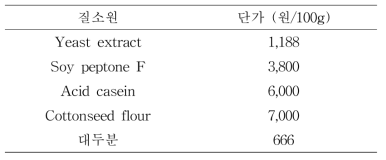 질소원의 단가표