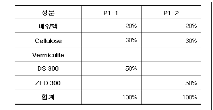Powder 제형 2 조성비