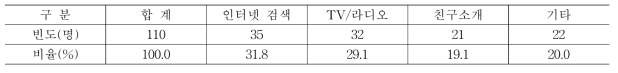 곤충제품 인식경로