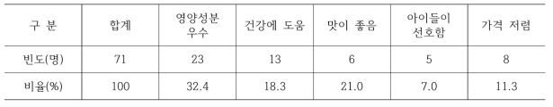 곤충제품을 선호하는 이유(복수응답)