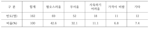 곤충제품을 선호하지 않는 이유