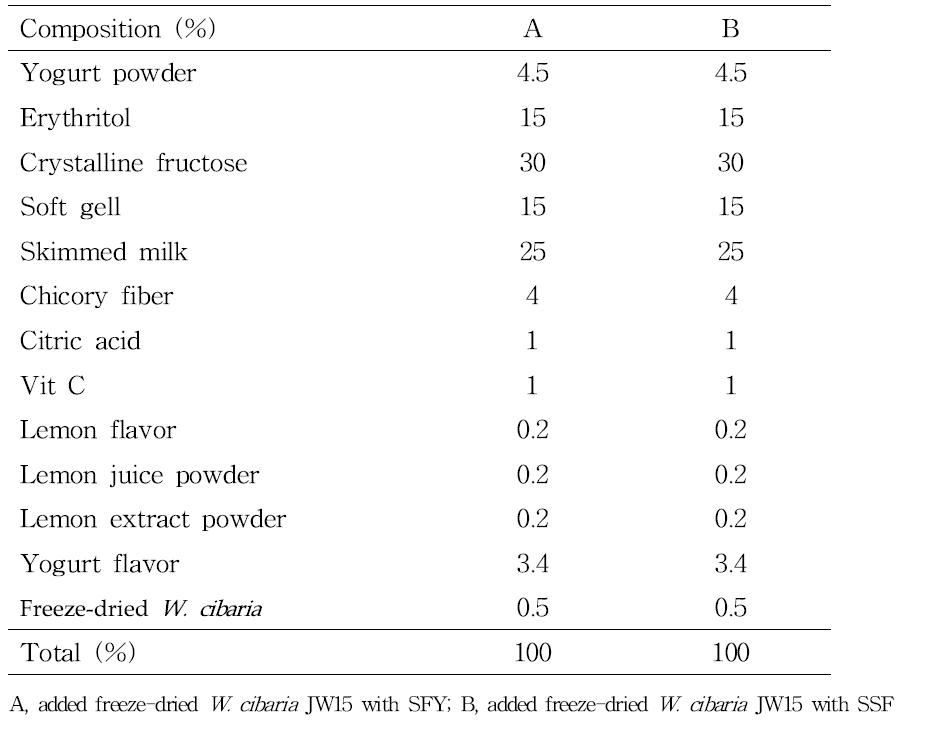Composition of yogurt mix powder