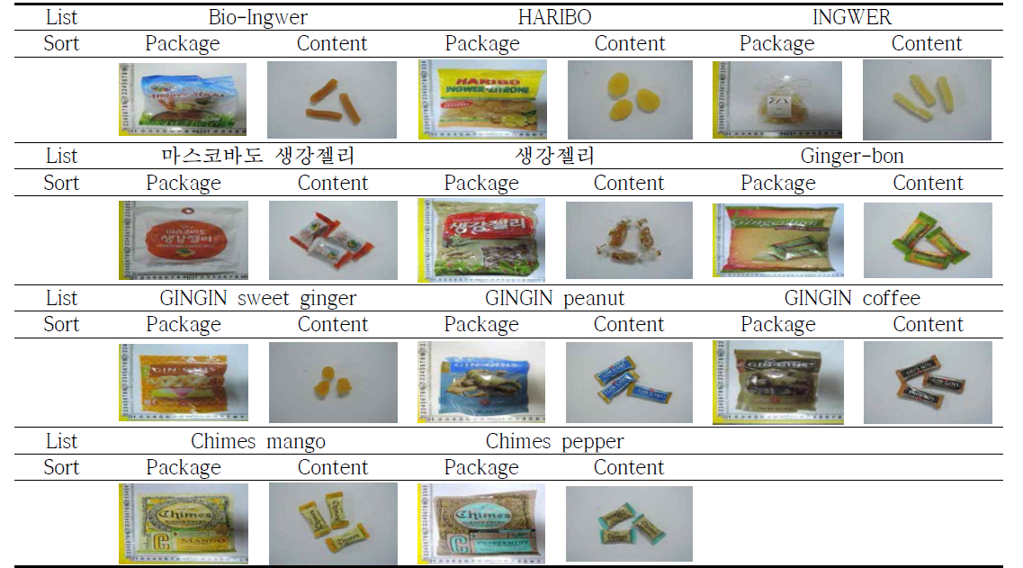 국내외 생강 젤리 제품 외관